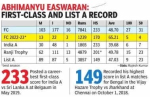 Cricket | 'He has age on his side' – Sourav Ganguly feels Abhimanyu Easwaran should eye the No. 3 spot